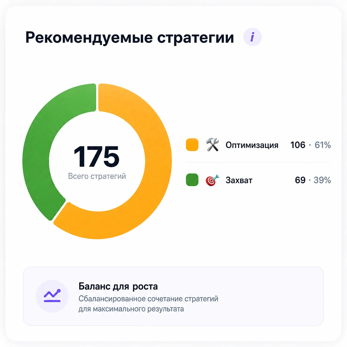 Рекомендуемые стратегии: доля ниш под оптимизацию и под захват